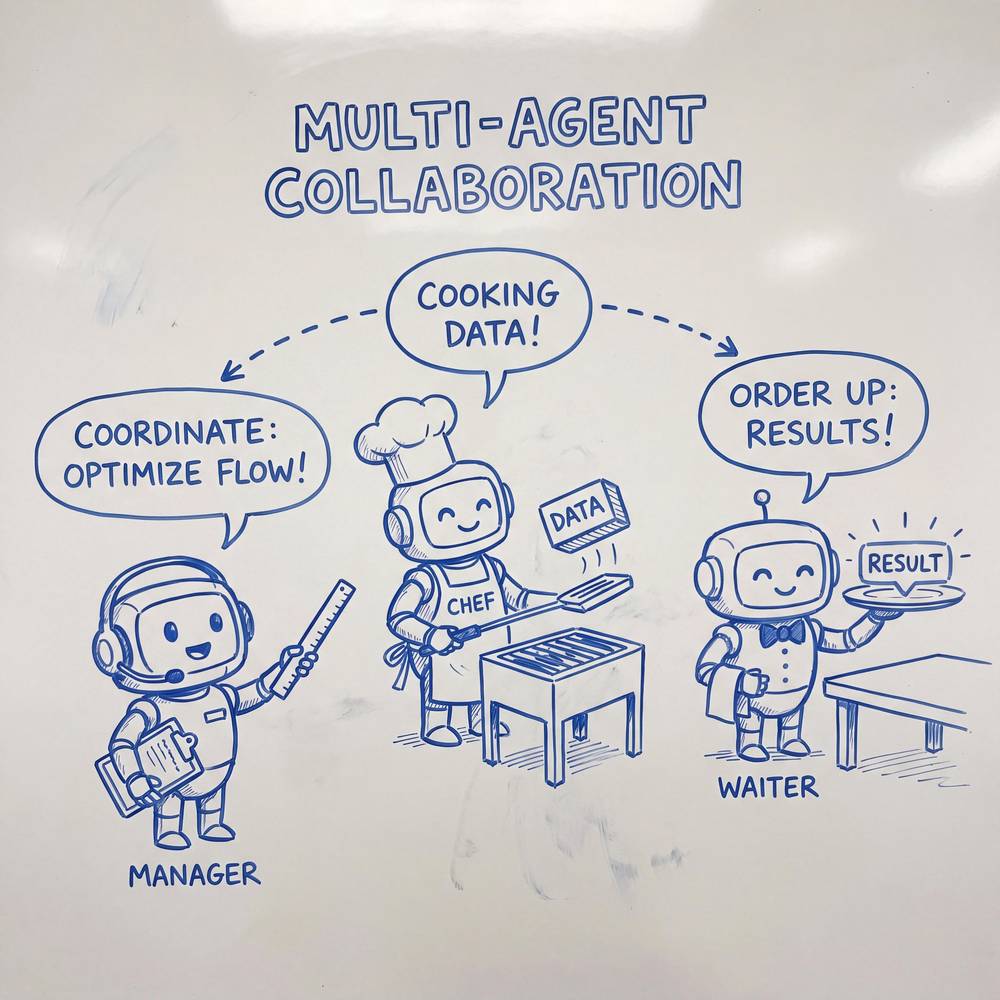 Multi-Agent 三种协作模式